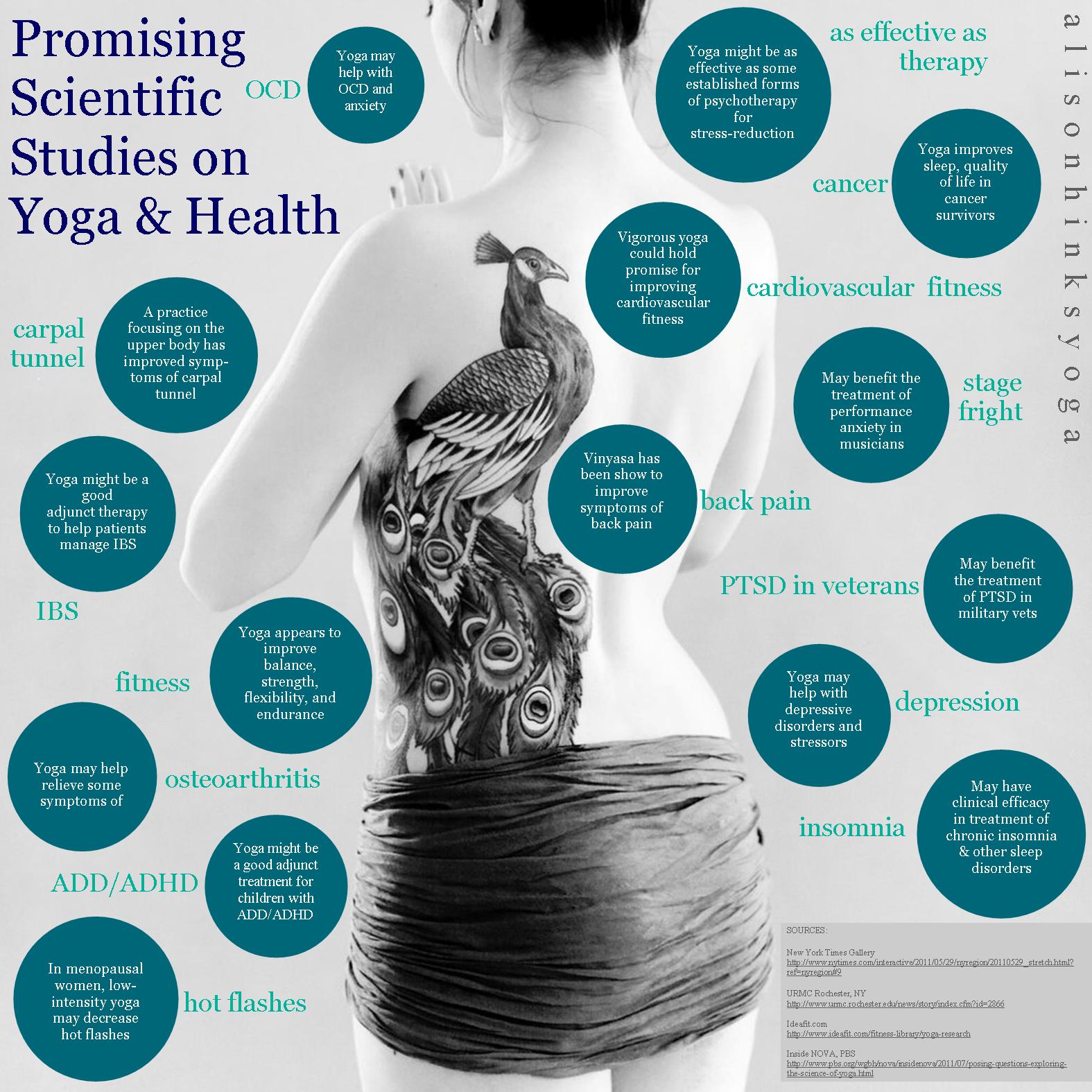 alison hinks yoga science graphic